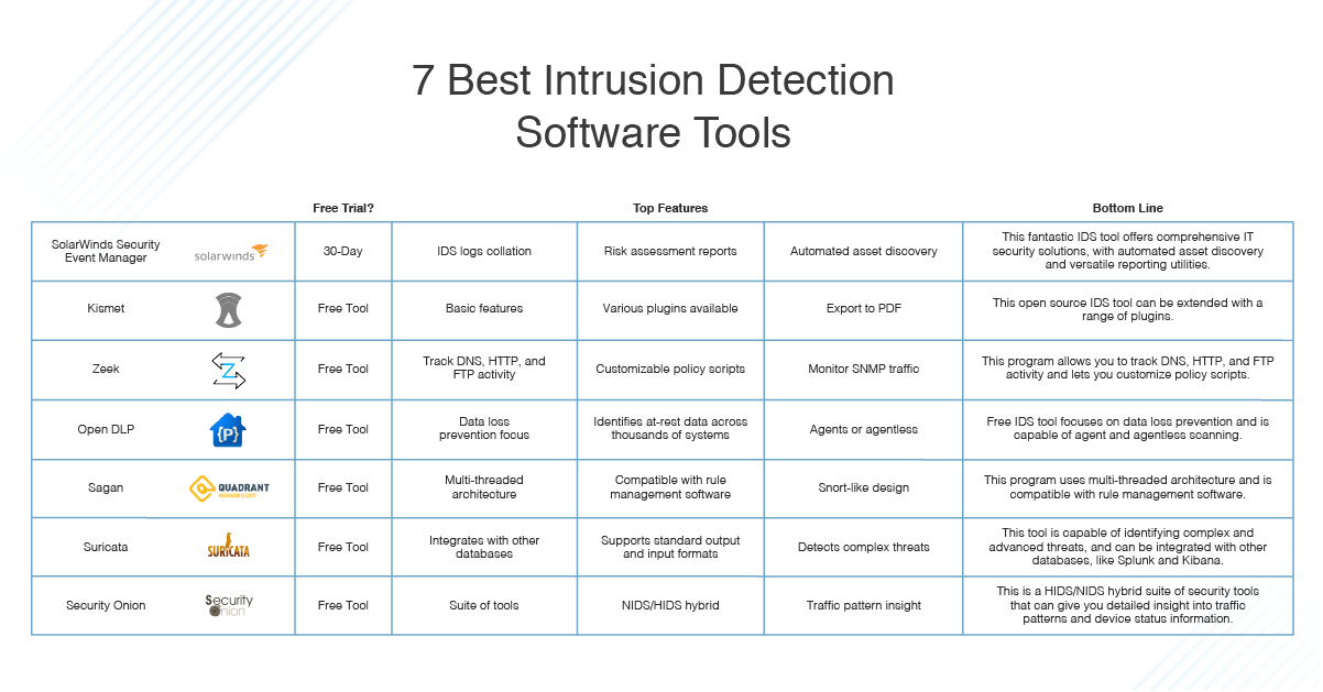 Types of Intrusion Detection Systems