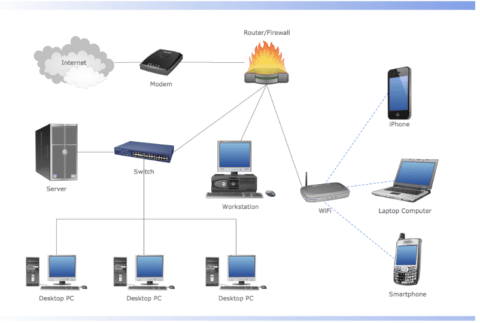 Security First: Protecting Your Business Data